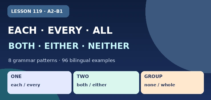Each / Every / All / Both / Either / Neither / None / Whole English grammar cover