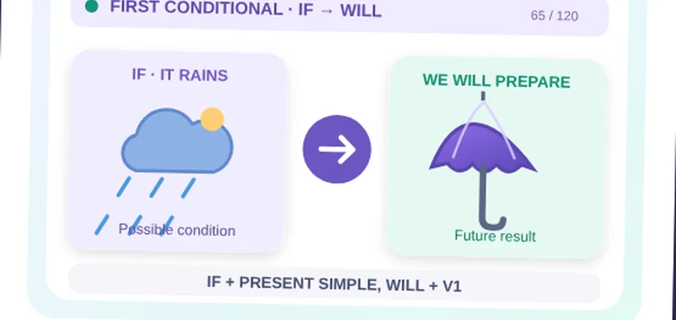 First Conditional real future rain and umbrella scene