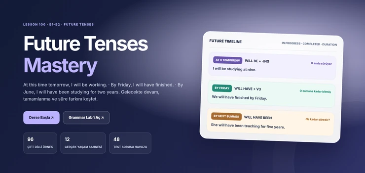 Future Tenses B1-B2 İngilizce ders görseli