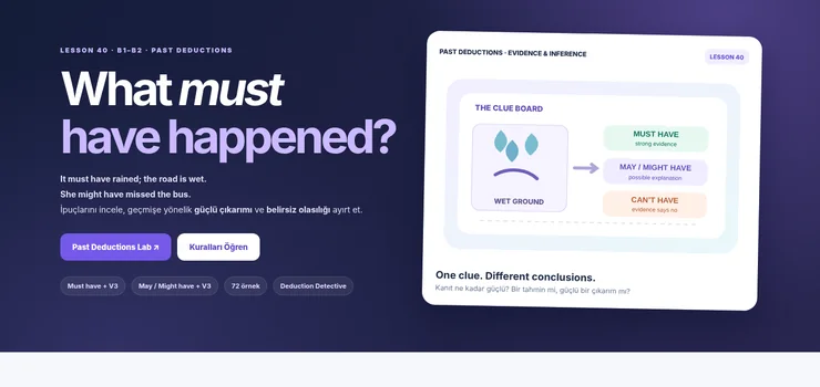 Must Have May Have Might Have İngilizcede geçmiş çıkarım ve ipuçları çizimi
