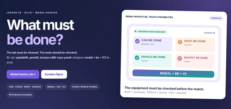 Modal passive can be done, must be checked, should be cleaned, must not be touched infographic
