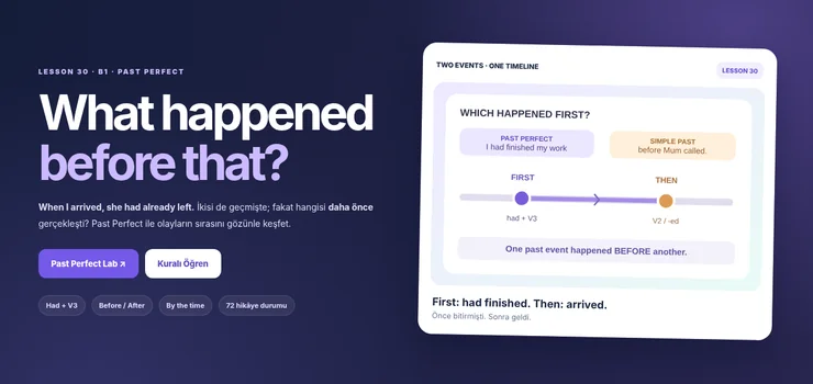 Past Perfect Tense had + V3 ilk ve sonraki geçmiş olay zaman çizelgesi