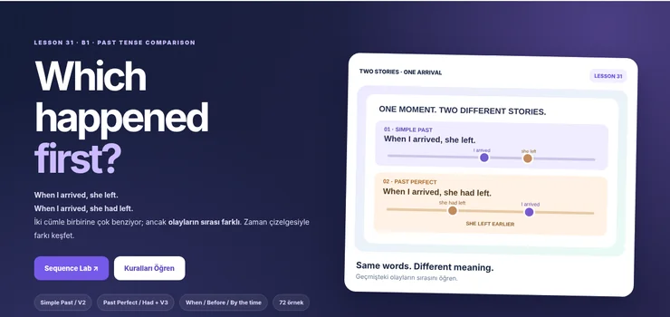 Past Perfect vs Simple Past aynı olayın iki farklı zaman çizelgesi ve had V3 karşılaştırması