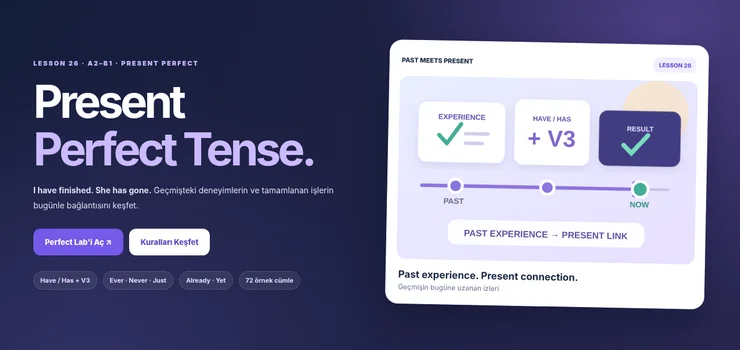 Present Perfect: Have / Has + V3 ve geçmişten bugüne deneyimlerin görsel zaman çizelgesi
