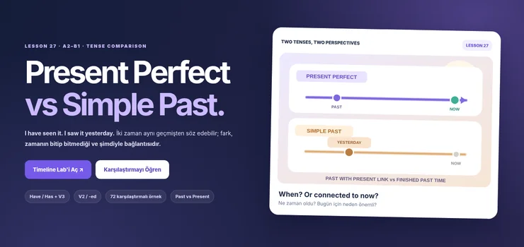 Present Perfect vs Simple Past iki zaman çizgili görsel karşılaştırma