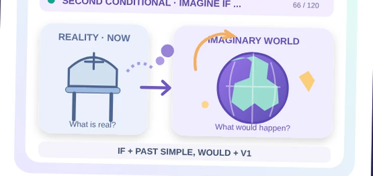 Second Conditional imaginative alternative-world hero illustration