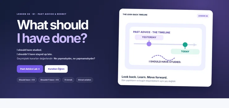 Should Have ve Shouldn’t Have geçmişe yönelik tavsiye ve pişmanlık görseli