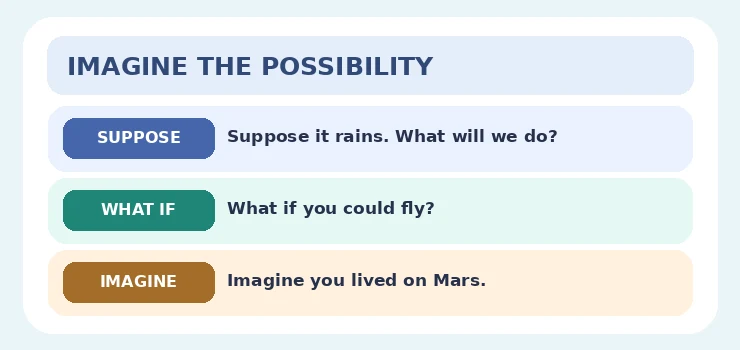 Suppose, What If ve Imagine varsayımlarının karşılaştırması