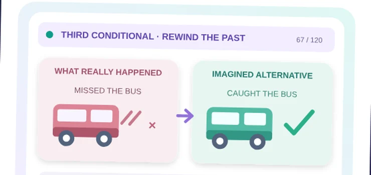 Third Conditional past reality versus imaginary alternative timeline illustration