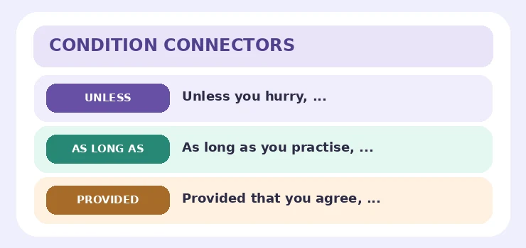 Condition Connectors: Unless, As Long As ve Provided That örnekleri