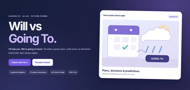 Will ve going to ile İngilizcede gelecek planları ve tahminler; görsel Future Lab