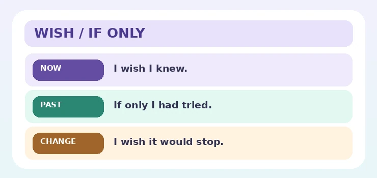 Wish If Only: now past change dil bilgisi görseli