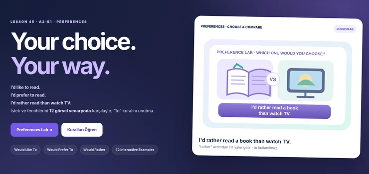 Would Like Would Prefer Would Rather choice and preference lesson illustration