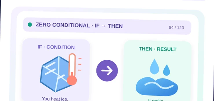 Zero Conditional: if temperature rises, ice melts diagram